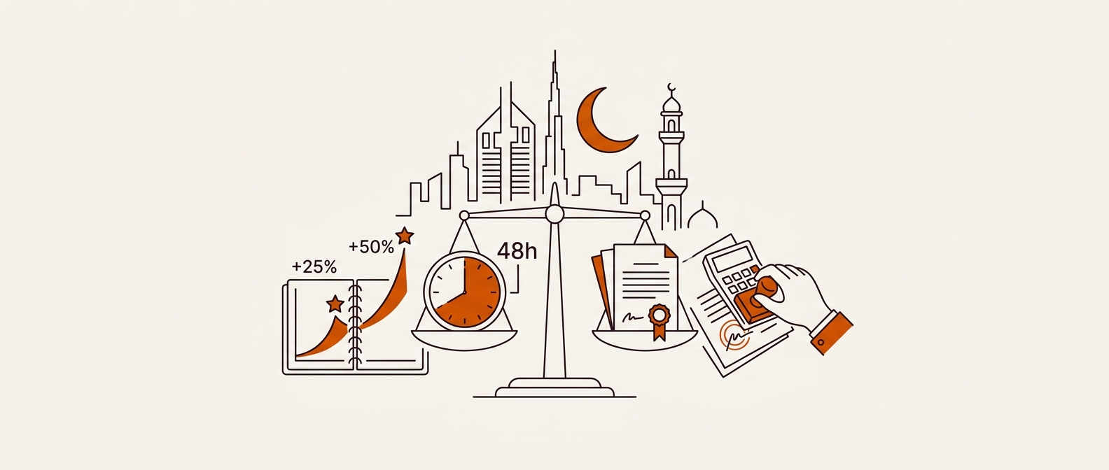 Working Hours and Overtime Pay in the UAE: The 2026 Rules